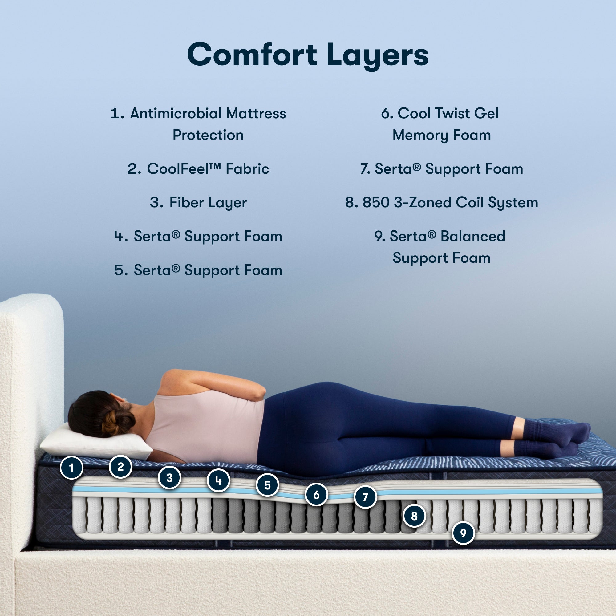 Perfect Sleeper Innerspring Mattress 2023 Version