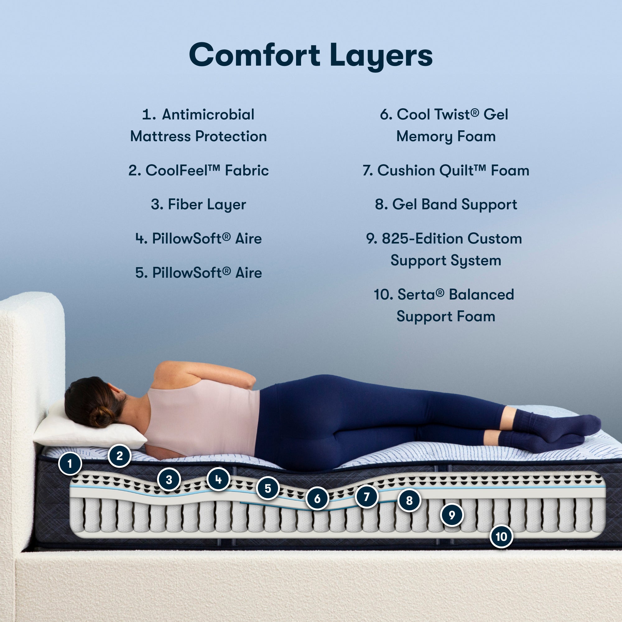 Perfect Sleeper Innerspring Mattress 2023 Version