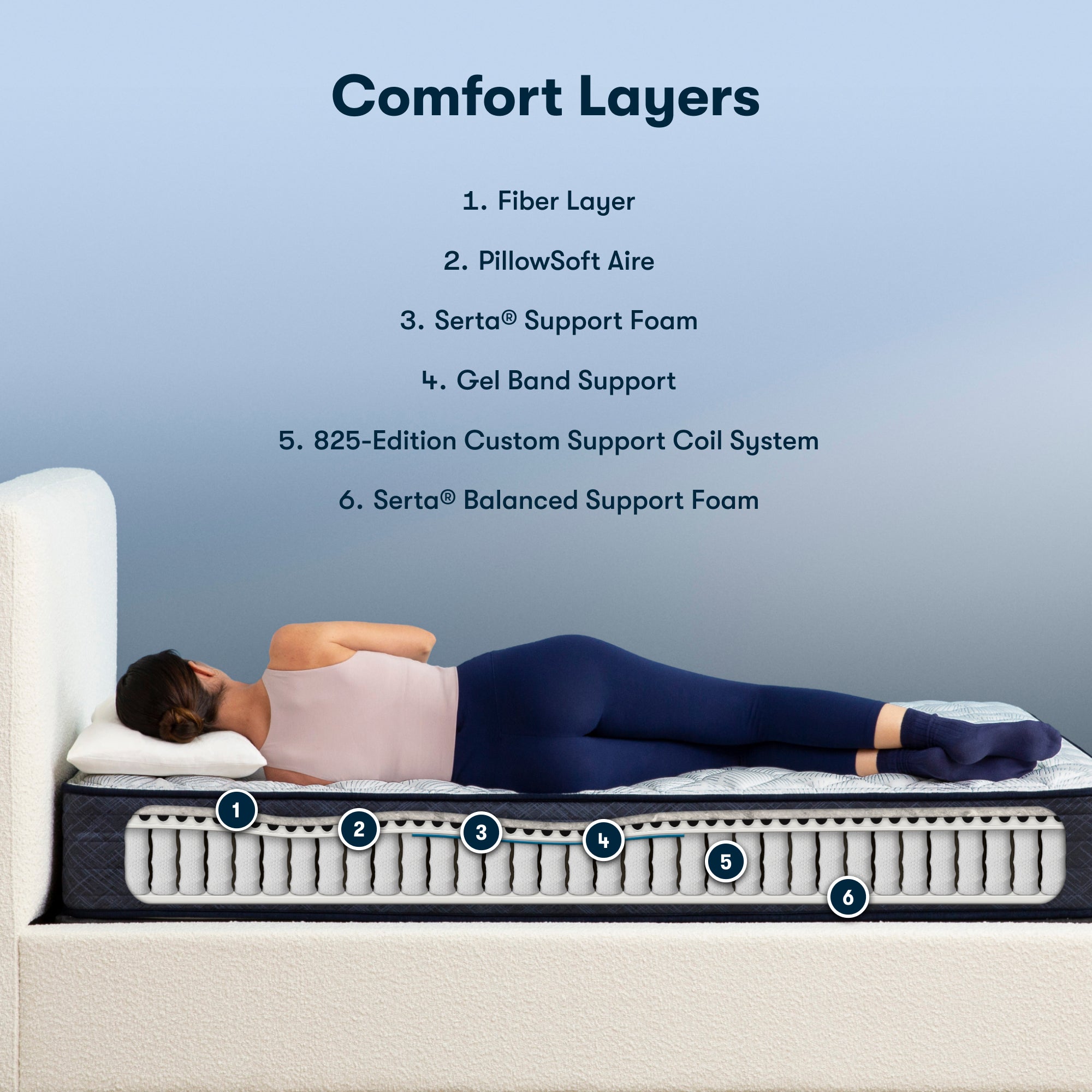 Perfect Sleeper Innerspring Mattress