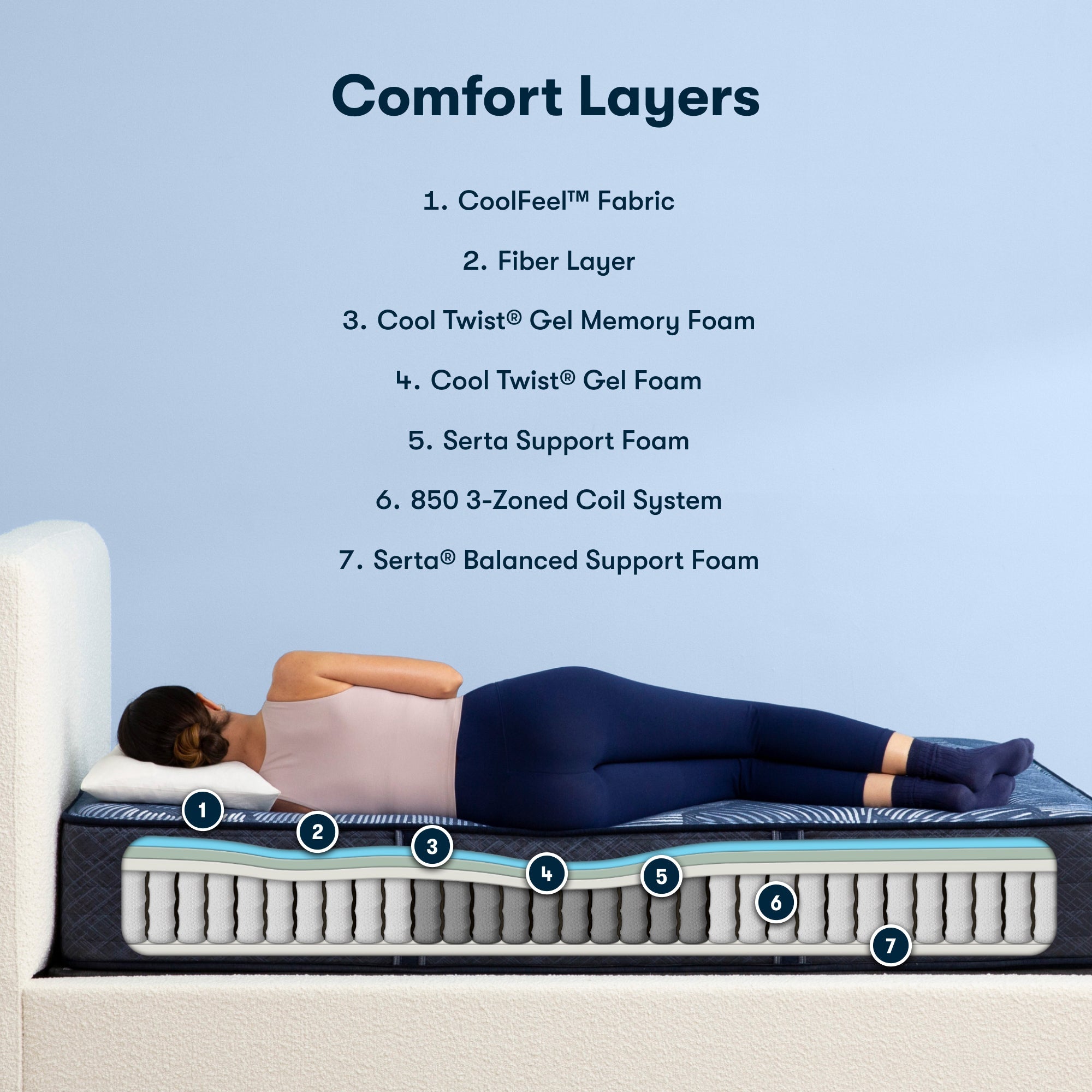 Perfect Sleeper Hybrid Mattress test