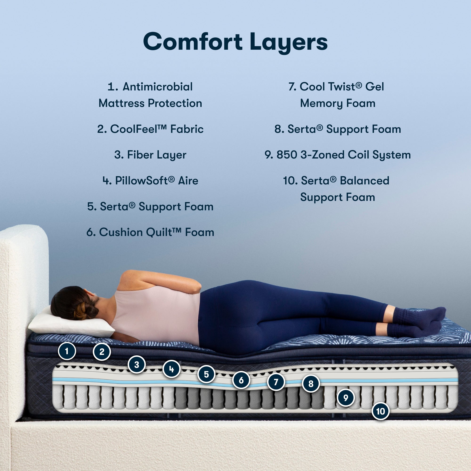 Perfect Sleeper Innerspring Mattress 2023 Version