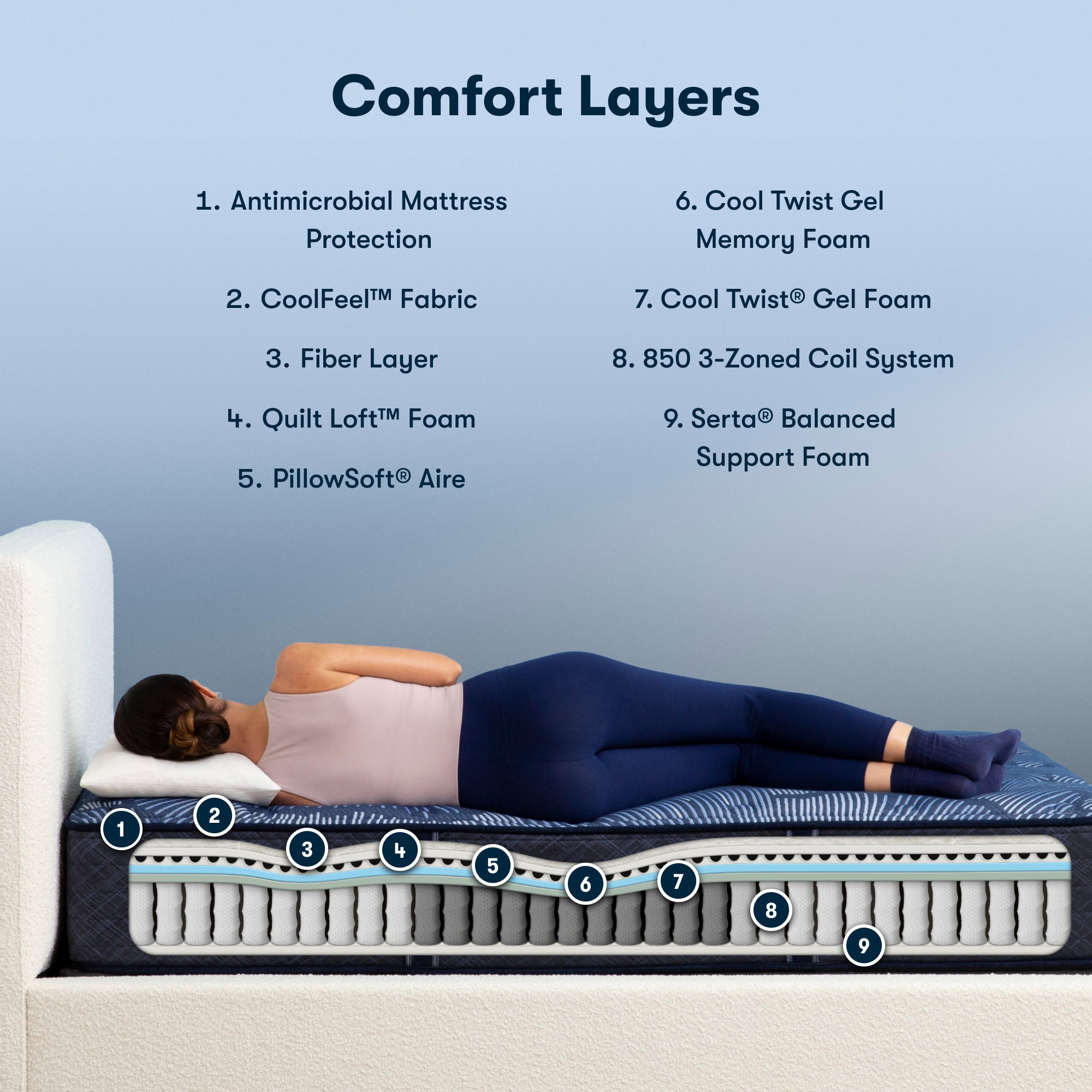 Perfect Sleeper Innerspring Mattress 2023 Version