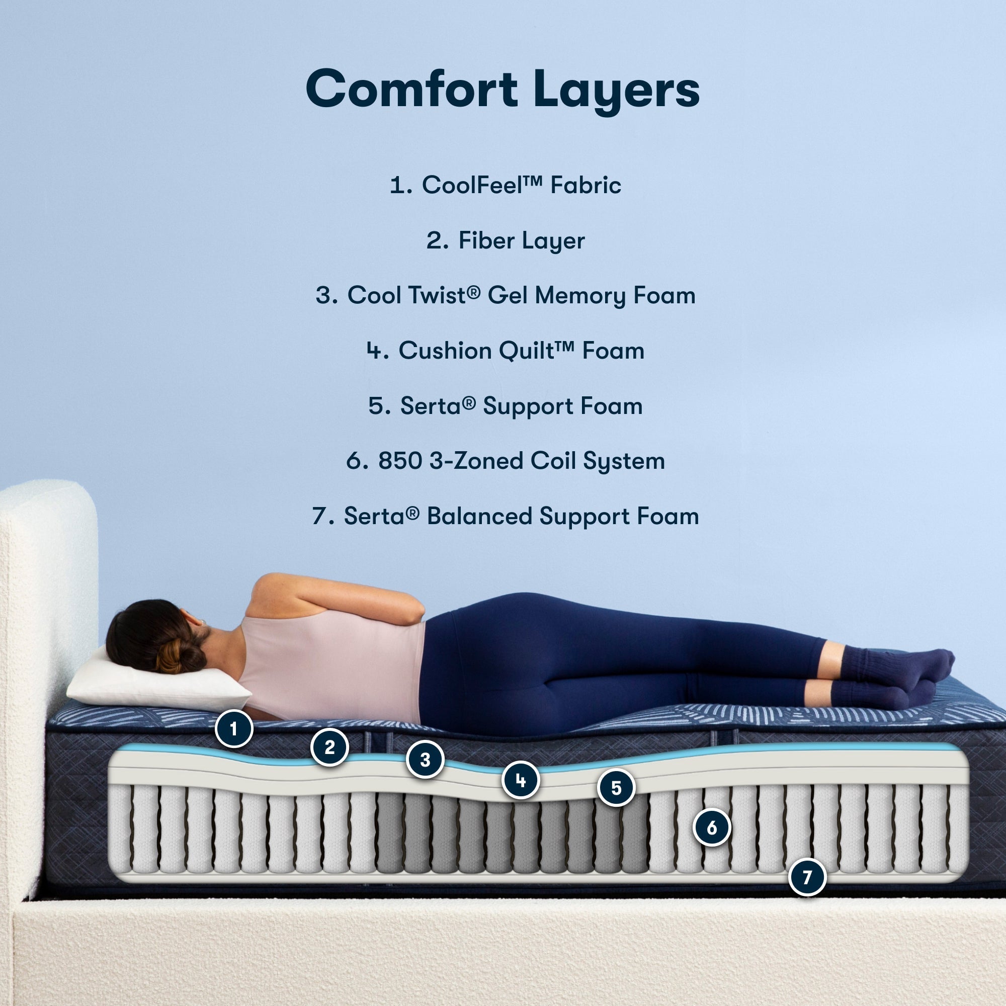 Perfect Sleeper Hybrid Mattress 2023 Version