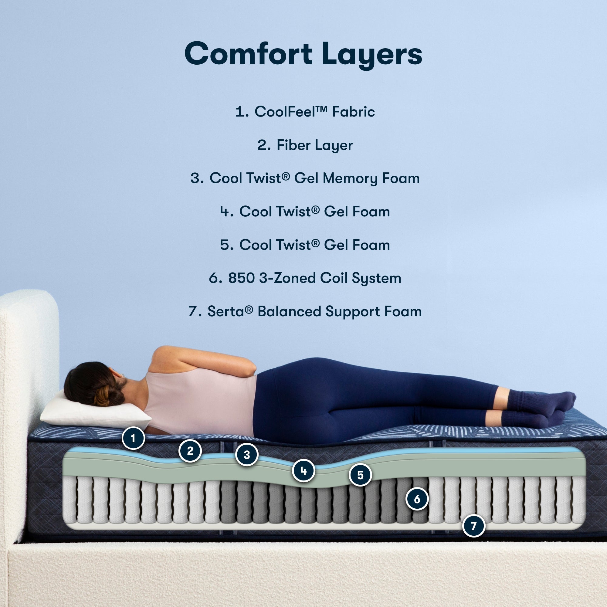 Perfect Sleeper Hybrid Mattress 2023 Version