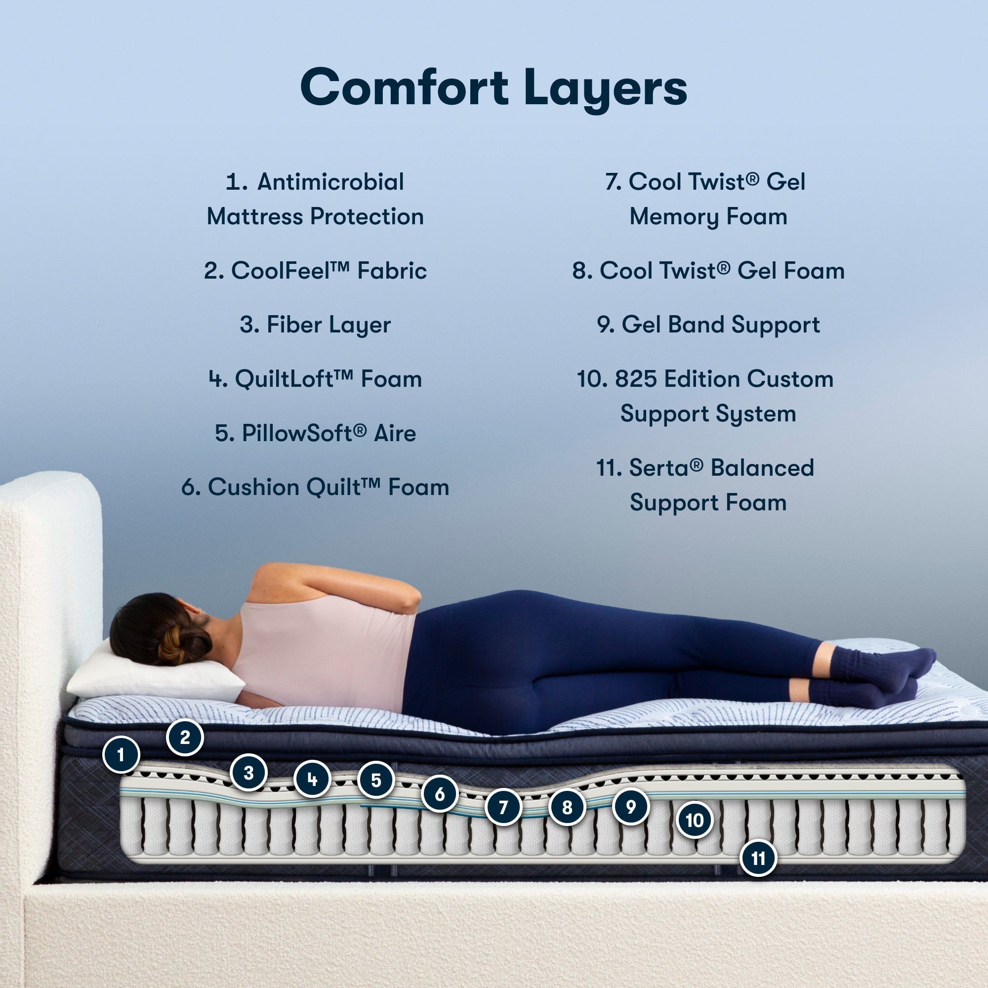 Perfect Sleeper Innerspring Mattress 2023 Version
