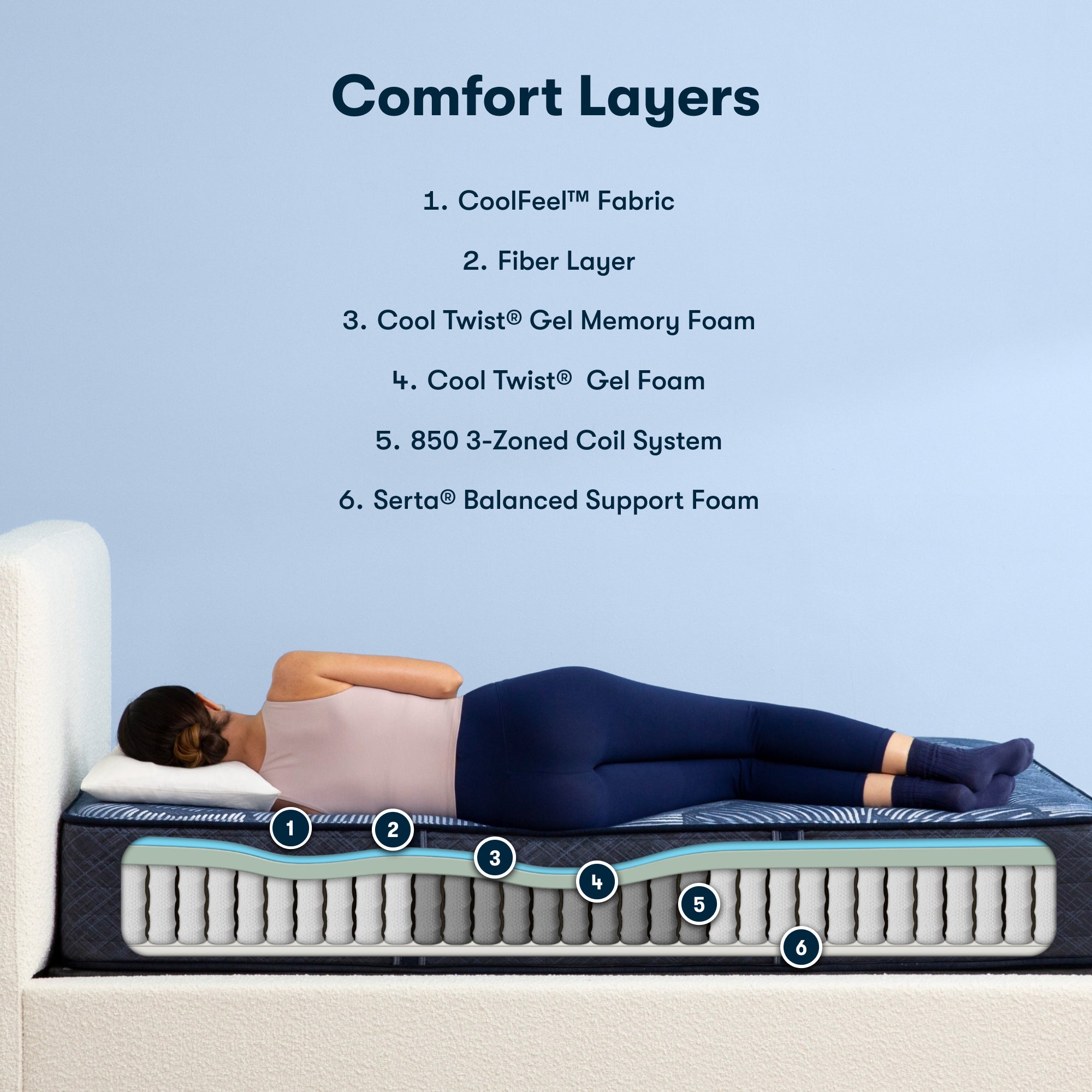 Perfect Sleeper Hybrid Mattress 2023 Version