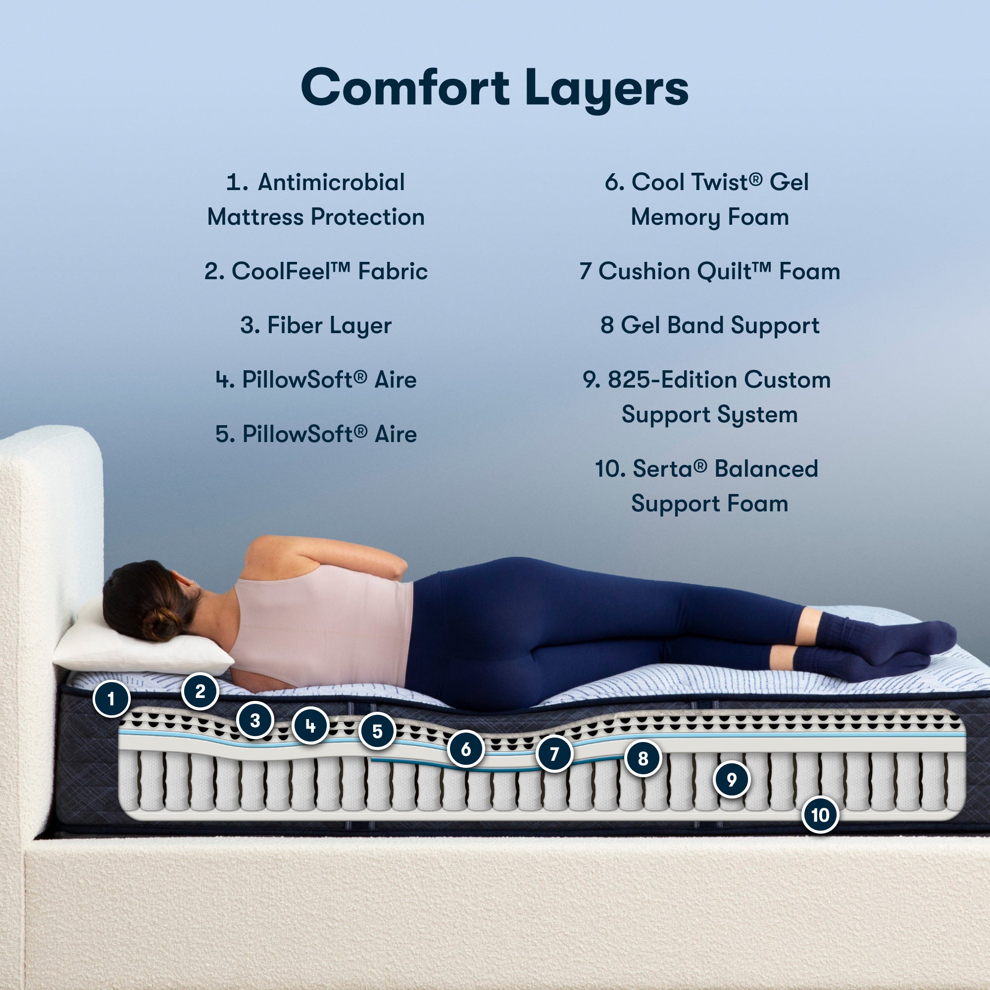 Perfect Sleeper Innerspring Mattress 2023 Version